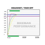 Bikeman 850 SNYPR Clutch Weight Set