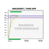 Bikeman 850 SNYPR Clutch Weight Set