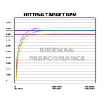 Bikeman 850 SNYPR Clutch Weight Set