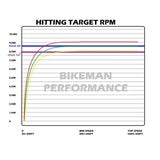 Bikeman 850 SNYPR Clutch Weight Set